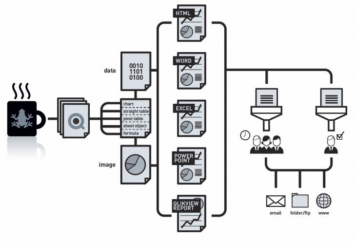 nprinting-overview nprinting-overview