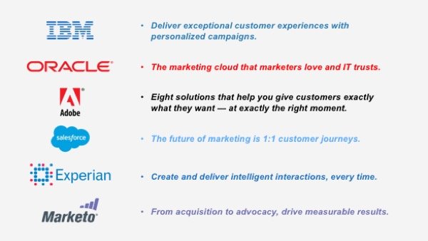 marketing_clouds_watson_600px